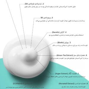 شامپو ضد ریزش مو لاونتین حاوی ۱۱ ماده موثر برای تقویت موهای نازک و دیررشد حجم ۴۰۰ میلی‌لیتر